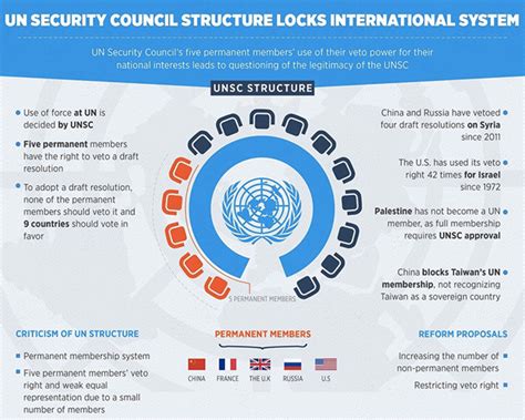 Un Security Council Reform Is A Song In A Loop Universal Group Of