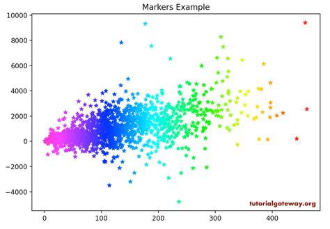 Correlation Plot Using Matplotlib In Python Pythonticcom Images