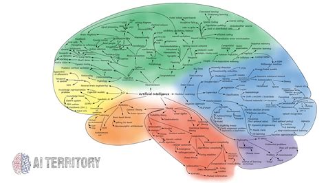 Neuroscience The Map Of Artificial Intelligence 2020 Experfy Insights