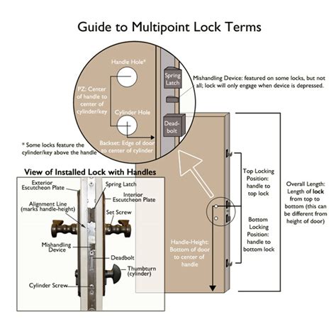 Labeled Parts Of A Door Lock Ar