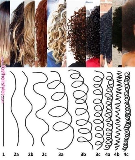 Determine Your Curl Pattern Types Of Curls Curly Hair Care Hair Type Chart