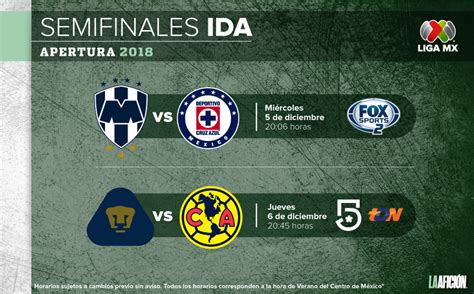 Semifinales Liga MX 2018 Dónde y cómo ver Grupo Milenio