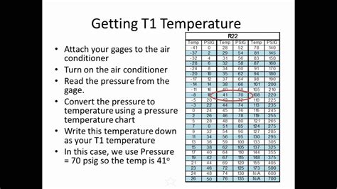How to check the defrost cycle on a trane heat pump! Calculating Super Heat - Best HVAC Companies near Raleigh ...