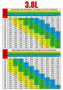 Proper Gear Ratio Tire Size Prodigy Performance