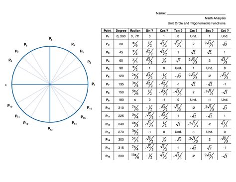 Quadrants labeled on a graph the four quadrants of thecartesian coordinate system. Trig Values Table 0 To 360 Degrees Pdf - Frameimage.org