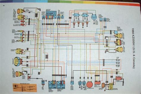 Everyone knows that reading kawasaki 750 ltd wiring diagram is effective, because we can easily get information through the reading materials. Wiring Diagram Kz750 Ltd - Wiring Diagram Schemas