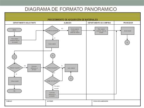 Formato Panoramico Diagrama De Flujo