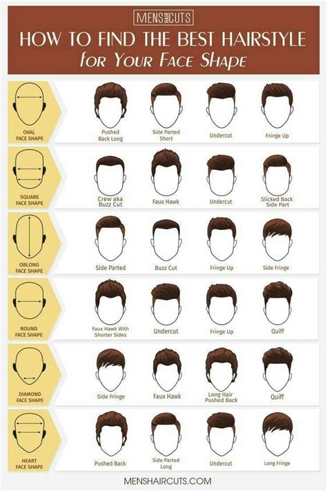 Hair Length Chart Men Numbers