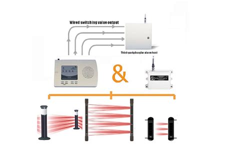 Hb Solar Powered Wireless Beams Signal Receiver And Transfer · Vedard