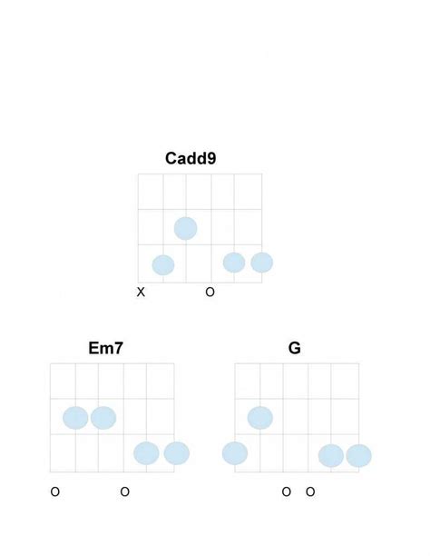 Wonderwall Chords Guitar Tutorial