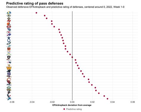 2022 NFL MVP: Kansas City Chiefs QB Patrick Mahomes enters 2022 NFL