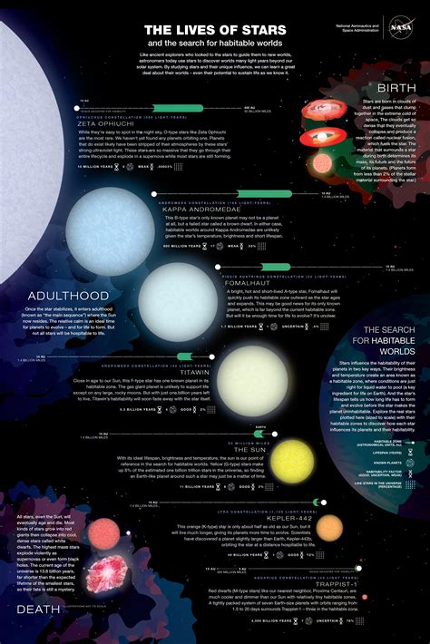 Illustrations Of Different Star Types Astronomy Facts Astronomy
