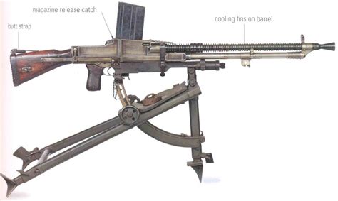 The Czech Zb Vz26 Lmg Fired From A 20 Or 30 Round Box Magazine It
