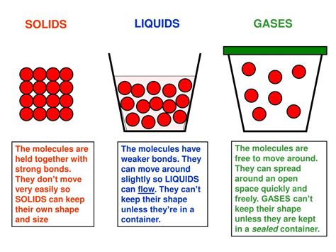 Ppt Solids Liquids Gases Powerpoint Presentation Free Download Id