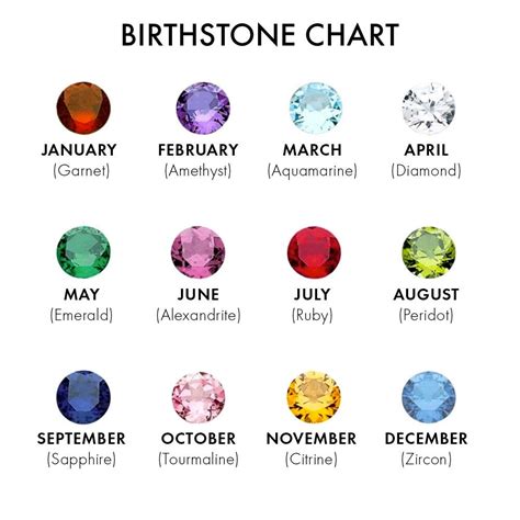 Birthstones are often worn as jewelry or as a pendant necklace. Custom 6 Birthstone Fancy Script Monogram Necklace