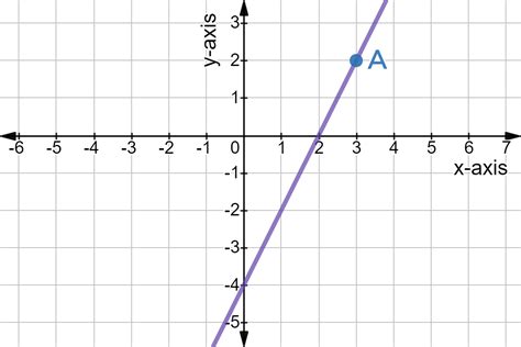 How To Find Slope On A Line Graph Find Howtos