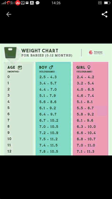 Or more as an adult). My baby is 15 month old. His weight is 10.5kg. Is it OK