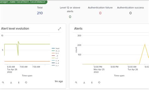 Release 4 3 0 Manual Tests Splunk Installation Issue 13240