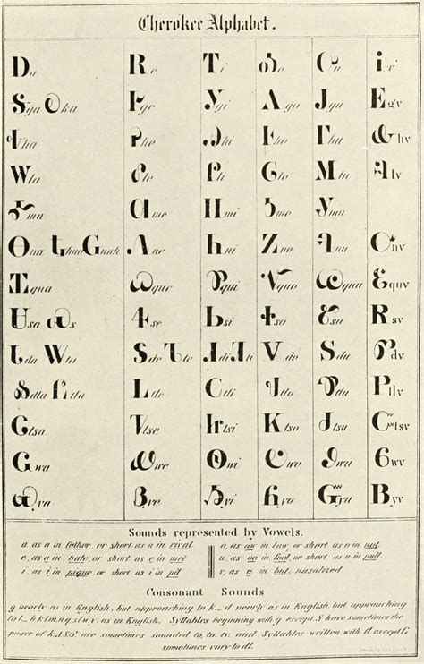 Cherokee Language Description And Facts Cherokee Language Cherokee