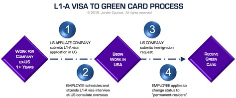 The sponsoring employer is responsible for providing the documents and covering the filing fees. L1 Visas | Law Firm for Intracompany Transfer Visa - JORDAN COUNSEL
