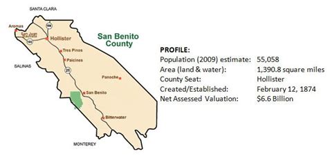 About Us San Benito County Ca
