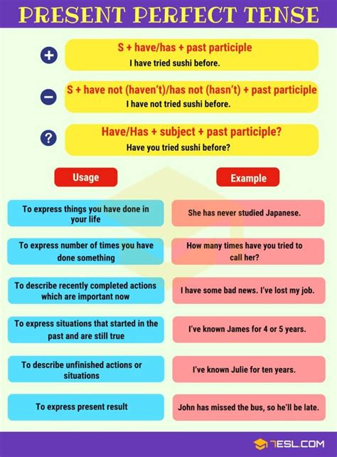 Check out the past tense of fall in english and hindi with examples to understand the usage of the different forms of the verb 'fall' your no1 source for latest entrance exams, admission info score 100 percent in english grammar! Verb Tenses: How to Use The 12 English Tenses with Useful ...