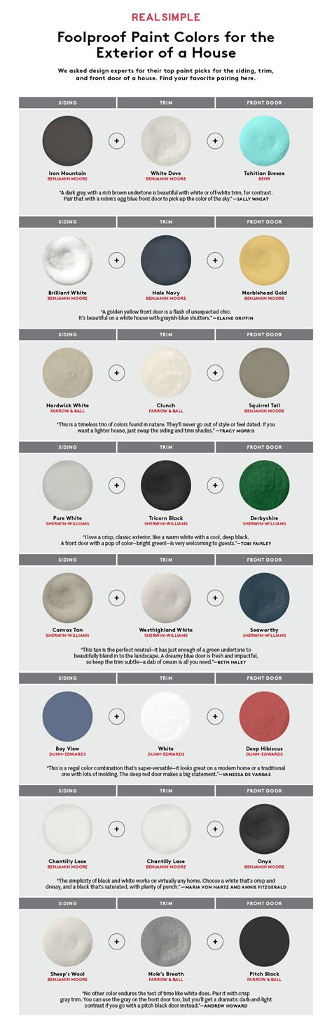 Exterior Paint Colors Chart And Exterior House Paint Color Pairings