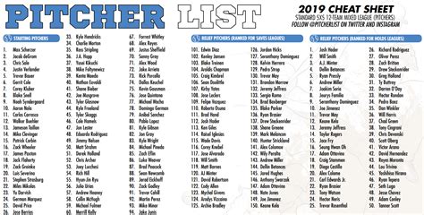 If you're looking for advice or want to talk about your team/league use the stickied threads. Best printable fantasy baseball rankings | Alma Website