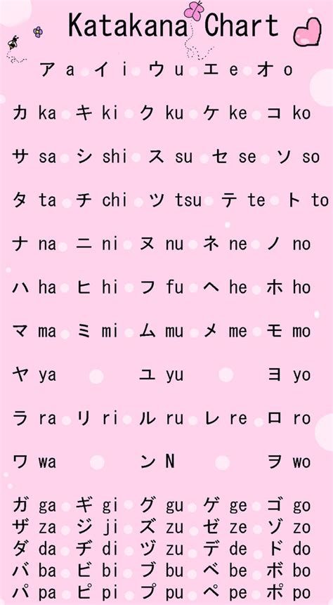 Katakana Chart By Kawaii4life On Deviantart