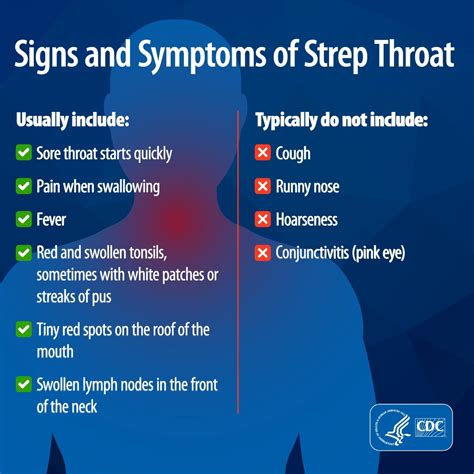 Cdc On Twitter Worried Your Childs Sore Throat May Be Strep