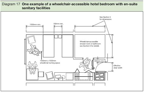 Mobility Aids Castle Hill Inn Wheelchair Bedroom Design Jobs