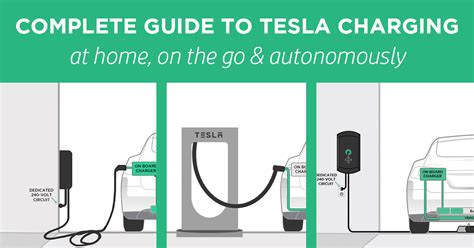 Tesla Charging The Complete Guide To Charging At Home In Public And