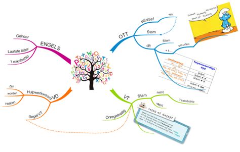 Spelling Imindmap Mind Map Template Biggerplate The Best Porn Website