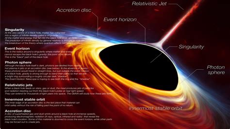 Astronomers Discovered One Of The Biggest Black Holes Ever