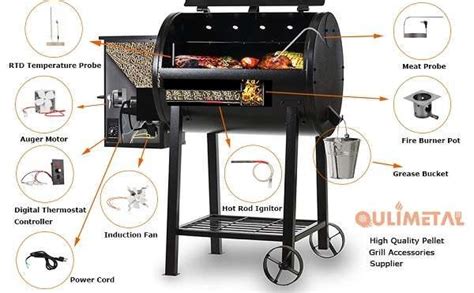 How To Start A Traeger Pellet Grill