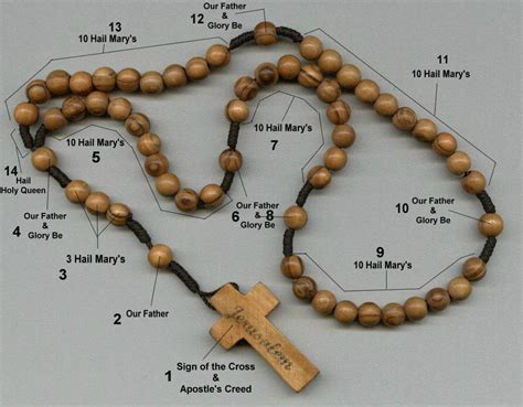 how to recite the rosary st mary our lady queen of families