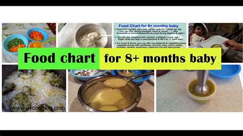 If you are a new mum, you can check this baby food chart for 6 months baby. Food chart for 8 months baby ( Food guide, Tips & Recipes ...