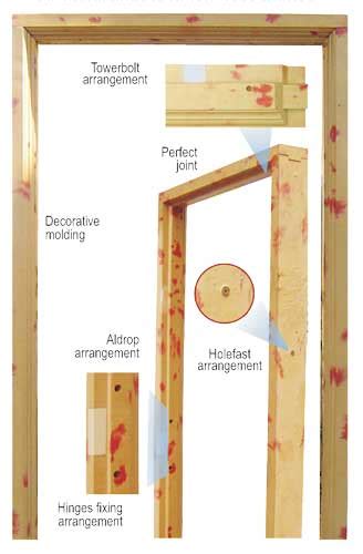 Made for interior applications only. Door Frame: Door Frame Names