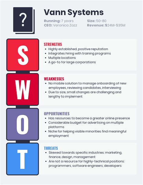 Swot Analysis Templates And Best Practice Tips Venngage