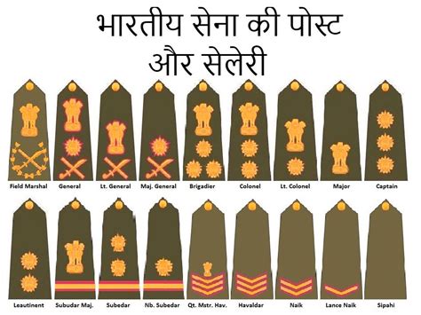 ये है इंडियन आर्मी की पोस्ट ओर उनकी सेलरी Know About Indian Army Rank