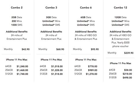 Singtel Finally Releases Price Plans For All Iphone 11 Models