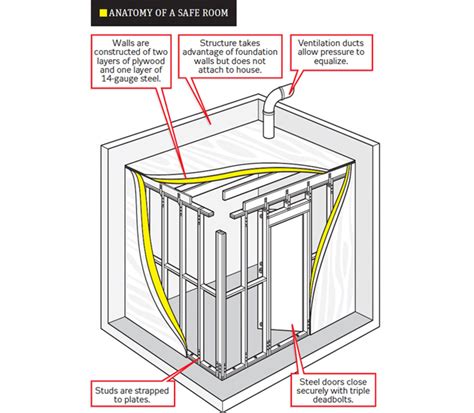 Monster house plans offers house plans with safe gun room. House Plans With Safe Rooms | Joy Studio Design Gallery ...