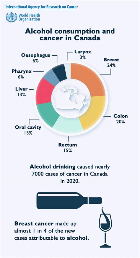 New Who Study Links Moderate Alcohol Use With Eurekalert