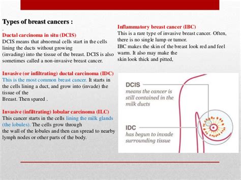 Breast cancer is a disease of the breast tissue which can originate from either the ductal epithelium or its lobules. the breast cancer and its different type ,stages and ...