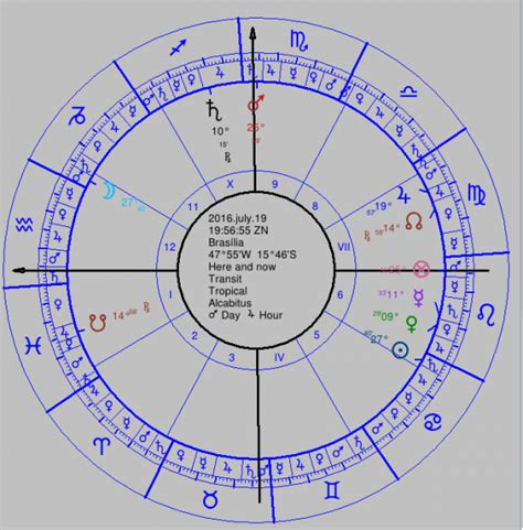 A distância que nosso satélite natural ficará em relação à terra será de 402.044 quilômetros.a lua quarto minguante estará na constelação de áries. Lua cheia 19 julho 2016 - Astrologia Tradicional