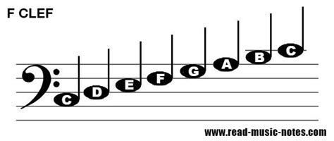 How To Read Notes On Bass Clef F Clef
