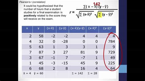 Pearson Correlation Coefficient Calculator Hot Sex Picture
