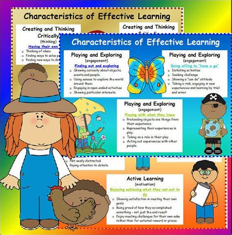 Characteristics Of Effective Learning Posters Eyfs Nursery Childminder