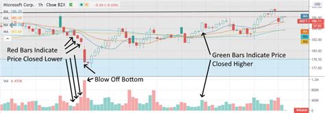 How to read stock charts for beginners. Stock Volume: How to Use Volume in Charts Like a Pro ...