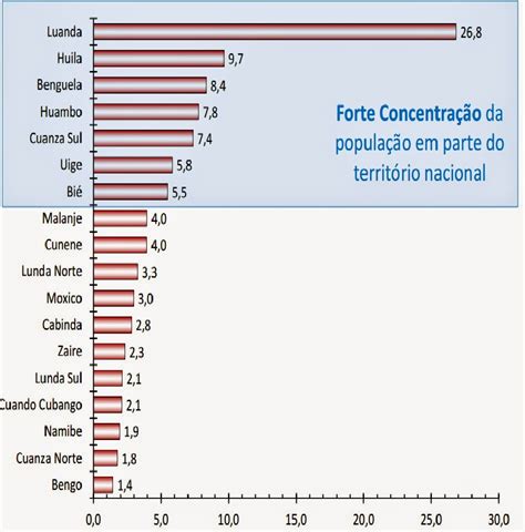 Hukalilile Dont Cry For Me Angola População De Angola Estimada Em 24 Milhões